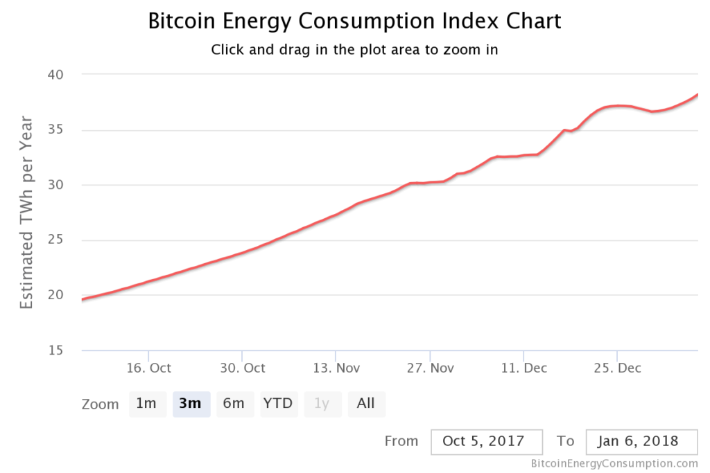 bitcoinEnergy_chart
